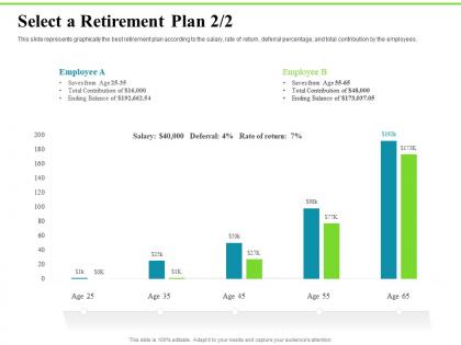 Select a retirement plan employee investment plans ppt professional guide