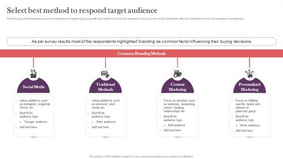 Select Best Method To Respond Target Audience Strategic Real Time Marketing Guide MKT SS V