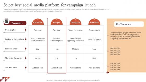 Select Best Social Media Platform For Campaign Paid Advertising Campaign Management