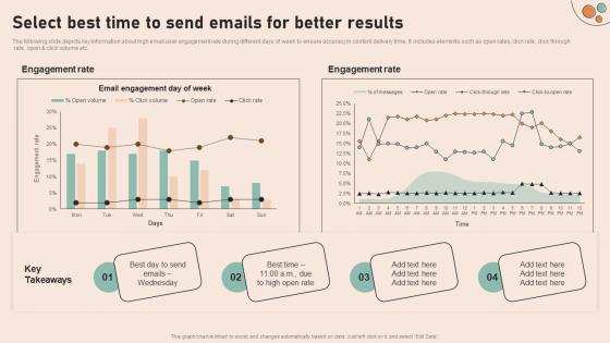 Select Best Time To Send Emails For Better Results Effective Real Time Marketing MKT SS V