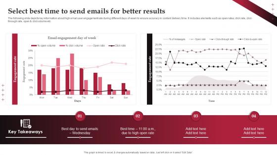 Select Best Time To Send Emails For Better Results Real Time Marketing Guide For Improving