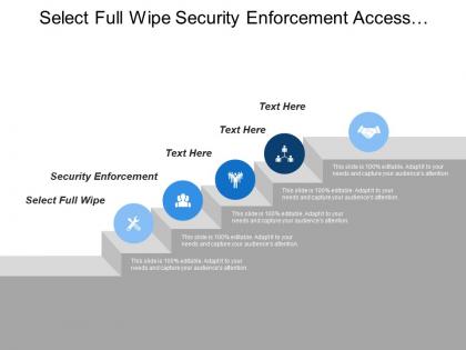Select full wipe security enforcement access control certificate management