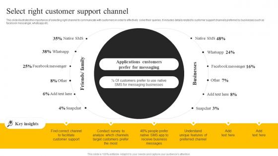 Select Right Customer Support Channel Sms Marketing Services For Boosting MKT SS V