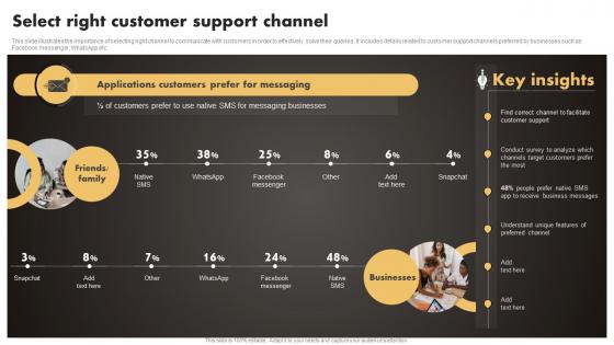 Select Right Customer Support Channel SMS Marketing Techniques To Build MKT SS V