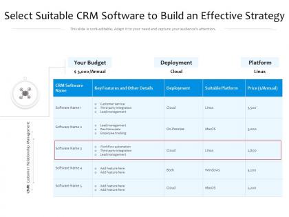 Select suitable crm software to build an effective strategy