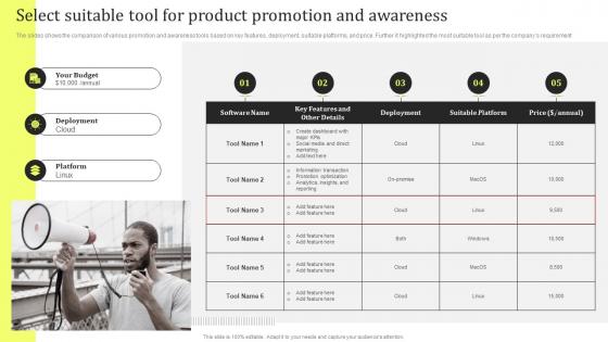 Select Suitable Tool For Product Promotion Product Promotion And Awareness Initiatives