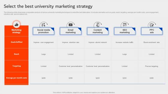 Select The Best University Marketing Strategy University Marketing Plan Strategy SS