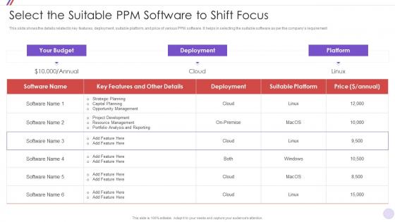 Select The Suitable Ppm PMO Change Management Strategy Initiative