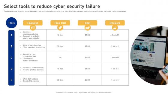 Select Tools To Reduce Cyber Security Failure Cyber Risk Assessment