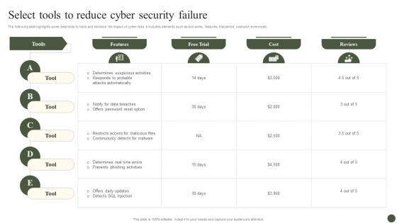 Select Tools To Reduce Cyber Security Failure Implementing Cyber Risk Management Process