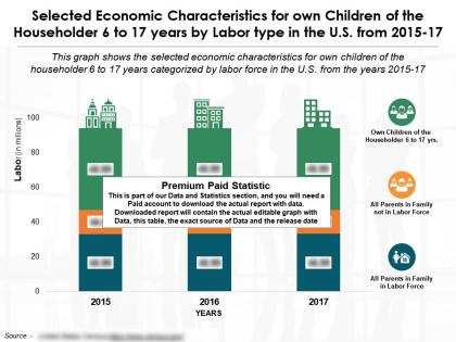 Selected economic characteristics for own children of householder 6 to 17 years by labor type in us 2015-17