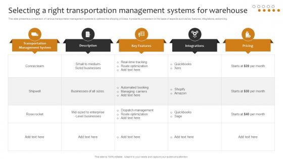Selecting A Right Transportation Management Systems Implementing Cost Effective Warehouse Stock