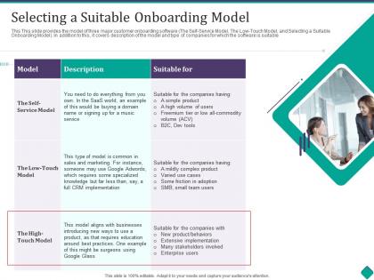 Selecting a suitable onboarding model customer onboarding process optimization