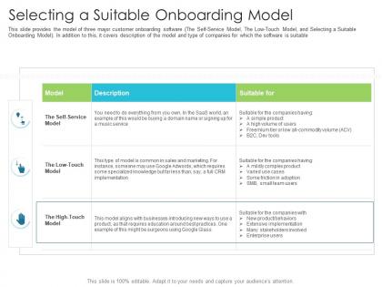 Selecting a suitable onboarding model techniques reduce customer onboarding time