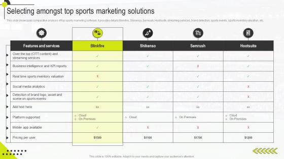 Selecting Amongst Top Sports Marketing Solutions Sports Marketing Management Guide MKT SS