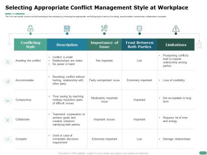 Selecting appropriate conflict management style at workplace m1107 ppt powerpoint presentation show