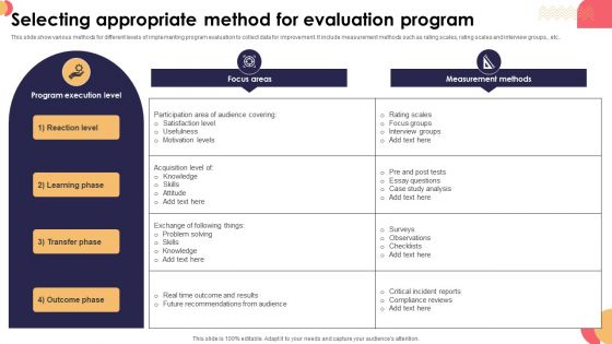 Selecting Appropriate Method For Evaluation Program