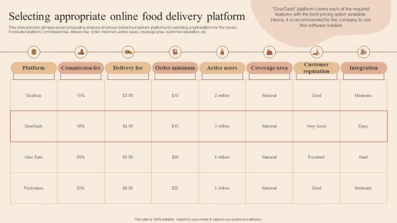 Selecting Appropriate Online Food Delivery Developing Actionable Advertising Plan Tactics MKT SS V