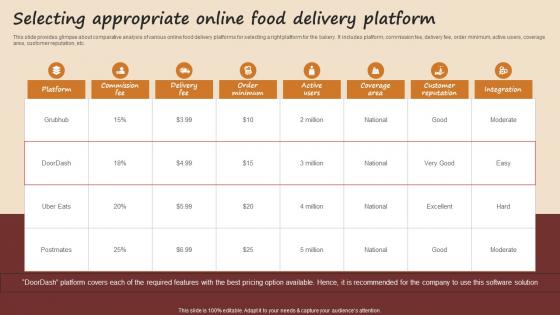 Selecting Appropriate Online Food Delivery Platform Streamlined Advertising Plan