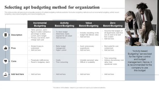 Selecting Apt Budgeting Method For Organization Effective Financial Strategy Implementation Planning