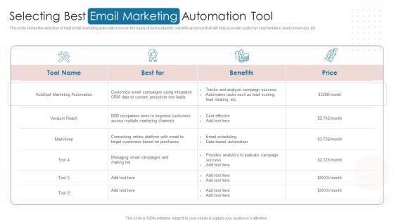Selecting Best Email Marketing Automation Tool Digital Automation To Streamline Sales Operations