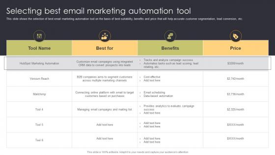 Selecting Best Email Marketing Automation Tool Sales Automation Procedure For Better Deal Management