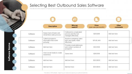 Selecting Best Outbound Sales Software Creating Competitive Sales Strategy