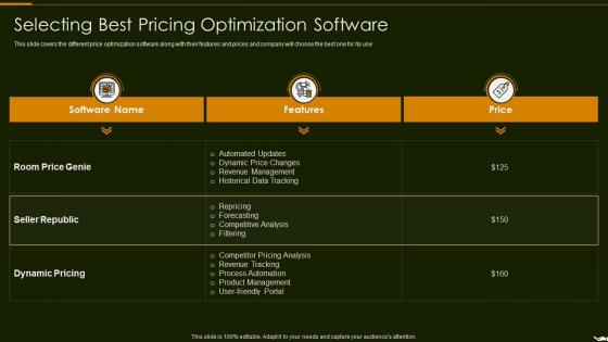 Selecting Best Pricing Optimization Software Optimize Promotion Pricing