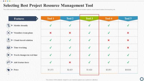 Selecting Best Project Resource Management Tool Strategic Plan For Project Lifecycle