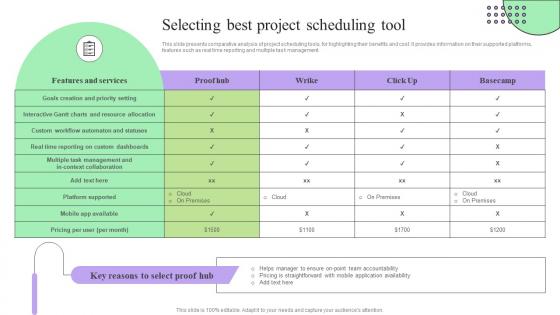 Selecting Best Project Scheduling Tool Creating Effective Project Schedule Management System