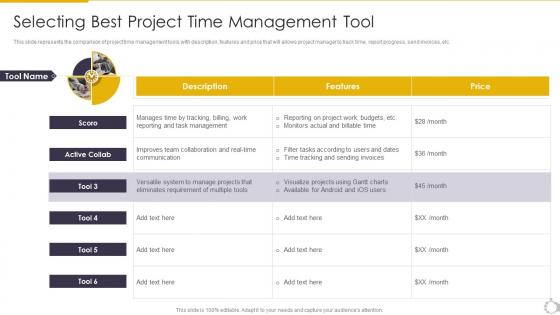 Selecting Best Project Time Management Tool Task Scheduling For Project Time Management