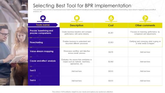 Selecting Best Tool For Bpr Implementation Implementation Business Process Transformation