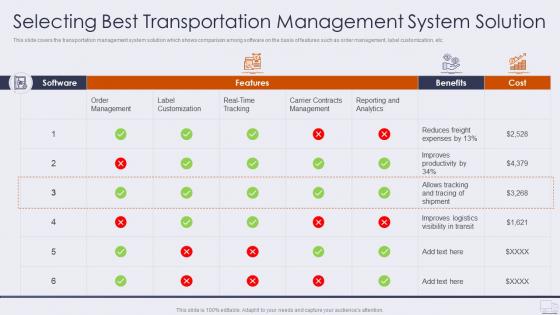 Selecting best transportation improving logistics management operations