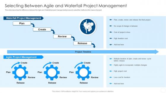 Selecting Between Agile And Waterfall Project Management