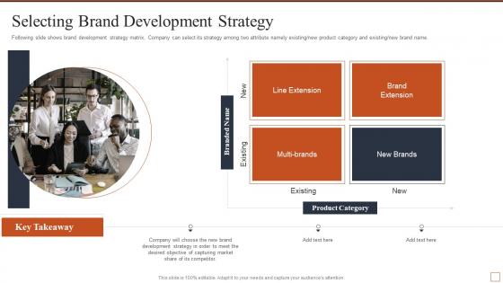 Selecting brand development strategy effective brand building strategy