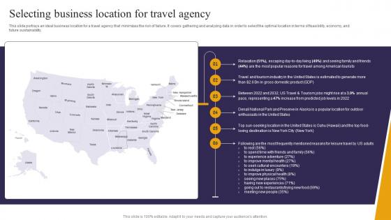 Selecting Business Location For Travel Agency Travel Consultant Business BP SS