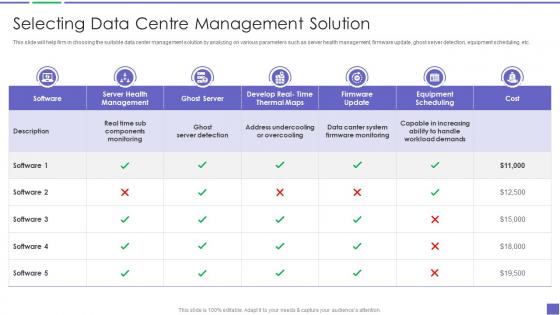 Selecting Data Centre Management Solution Building Business Analytics Architecture