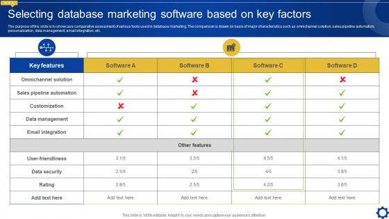 Selecting Database Marketing Software Based On Key Creating Personalized Marketing Messages MKT SS V