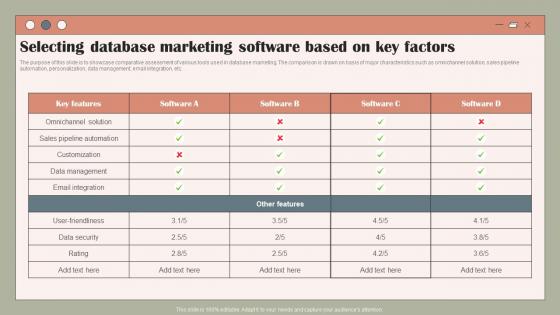 Selecting Database Marketing Software Using Customer Data To Improve MKT SS V