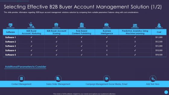 Selecting effective b2b buyer sales enablement initiatives for b2b marketers