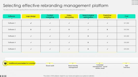 Selecting Effective Rebranding Management Platform Rebranding Process Overview Branding SS