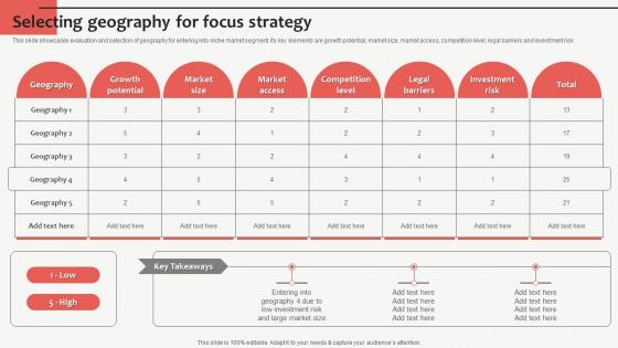 Selecting Geography For Focus Strategy Customized Product Strategy For Niche