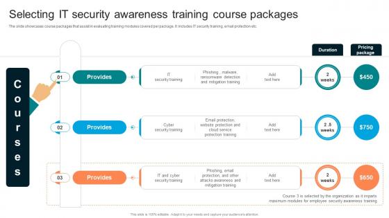 Selecting IT Security Awareness Training Implementing Organizational Security Training