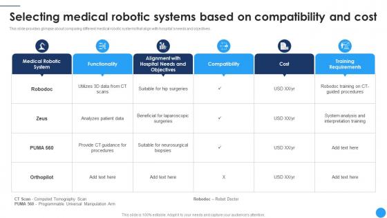 Selecting Medical Robotic Systems Based Medical Robotics To Boost Surgical CRP DK SS