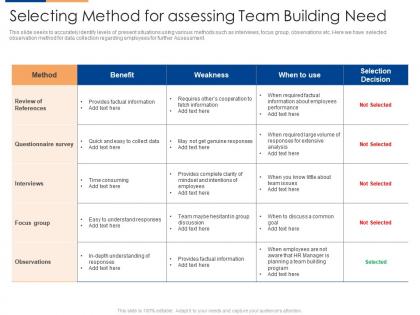 Selecting method for assessing team building need organizational team building program