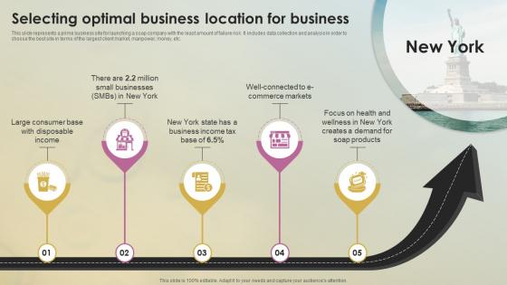 Selecting Optimal Business Location For Soap Business Plan BP SS