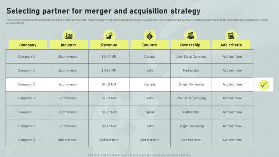 Selecting Partner For Merger And Acquisition Horizontal And Vertical Integration Strategy SS V