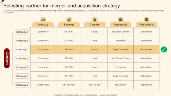 Selecting Partner For Merger And Acquisition Merger And Acquisition For Horizontal Strategy SS V