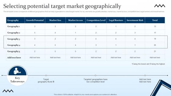 Selecting Potential Target Market Geographically Targeting Strategies And The Marketing Mix