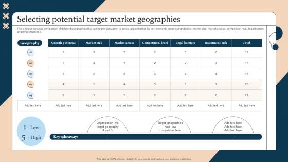 Selecting Potential Target Market Geographies Strategic Guide For International Market Expansion